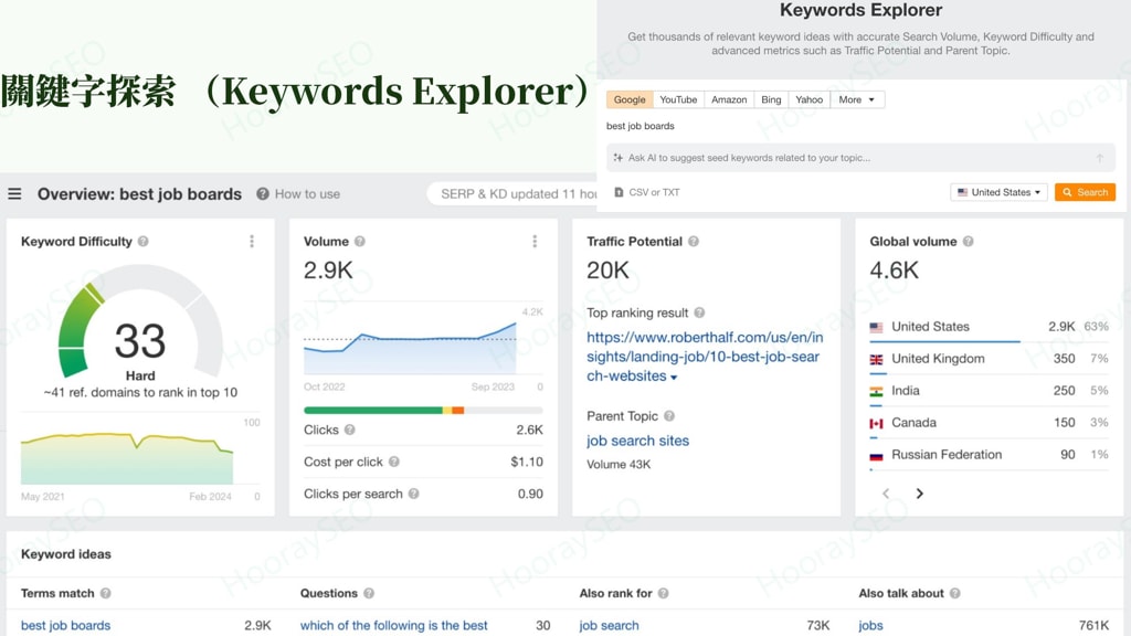 Ahrefs Keywords Explorer