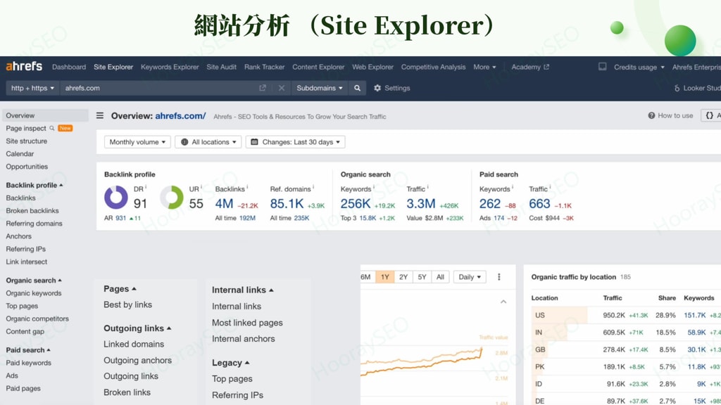 Ahrefs Site Explorer