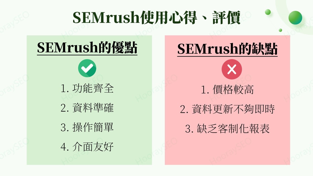 SEMrush 使用心得、評價