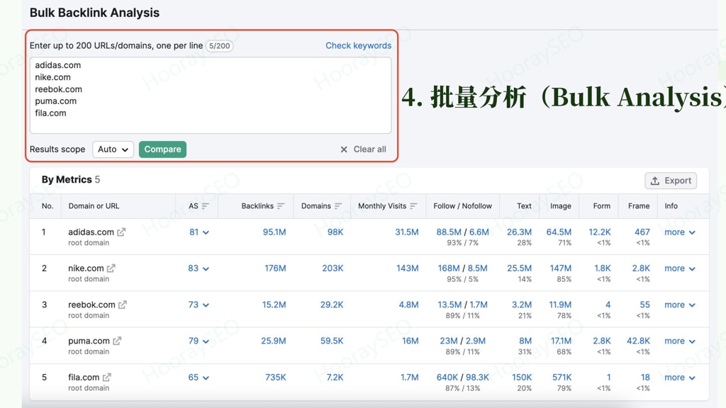 SEMrush Interface Bulk Analysic
