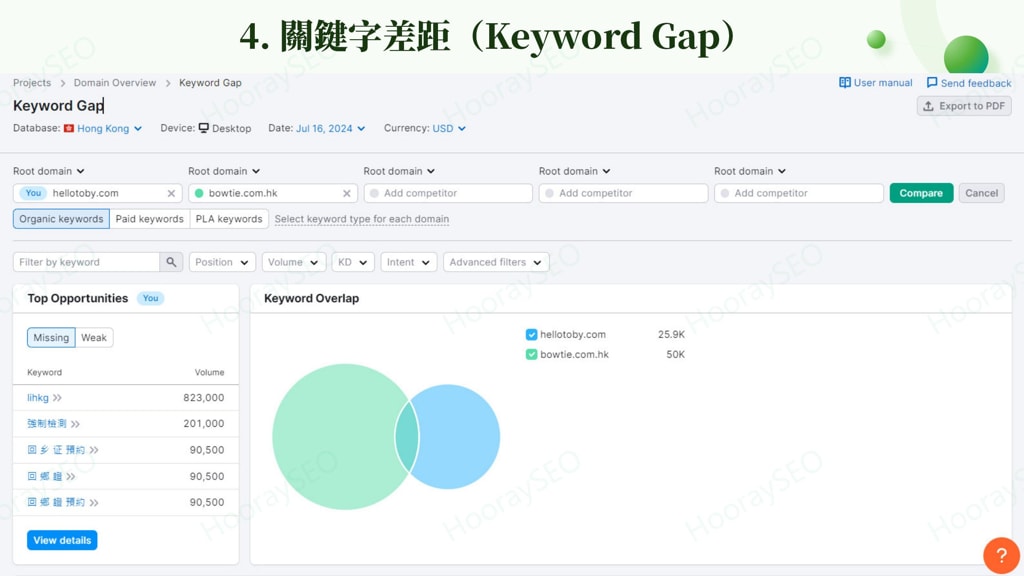 SEMrush Interface Keyword Gap
