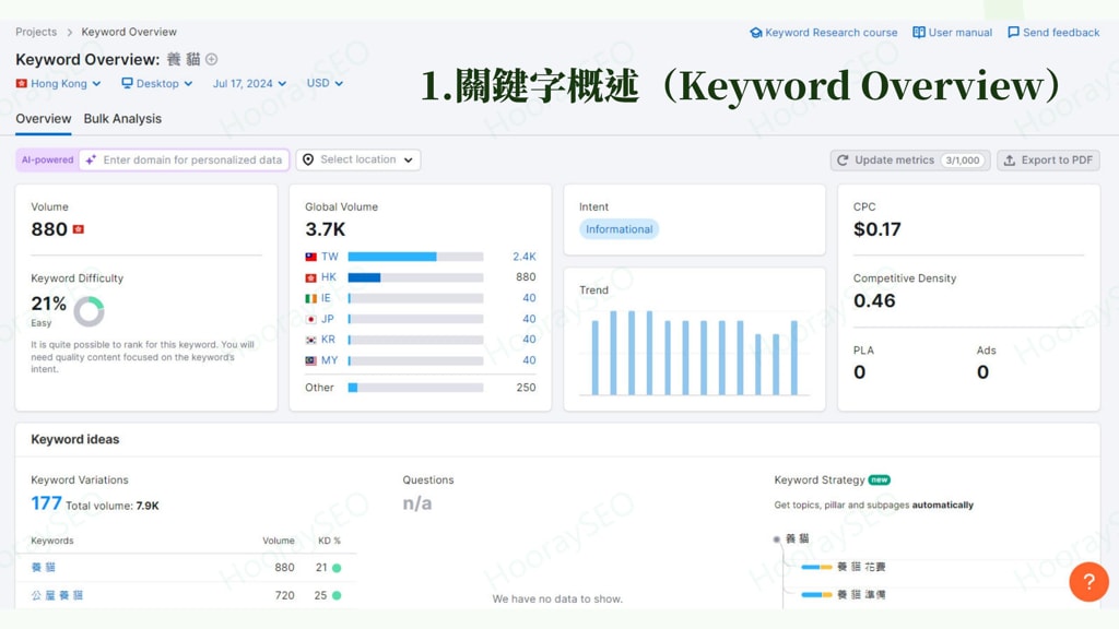SEMrush Interface Keywords Overview