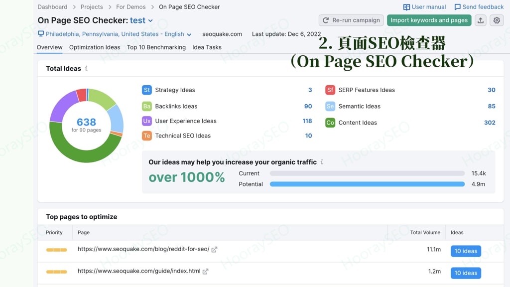 SEMrush Interface Off Page Checker