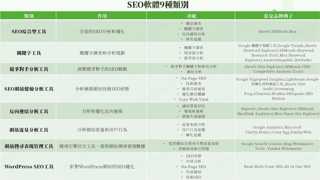 SEO軟體工具種類