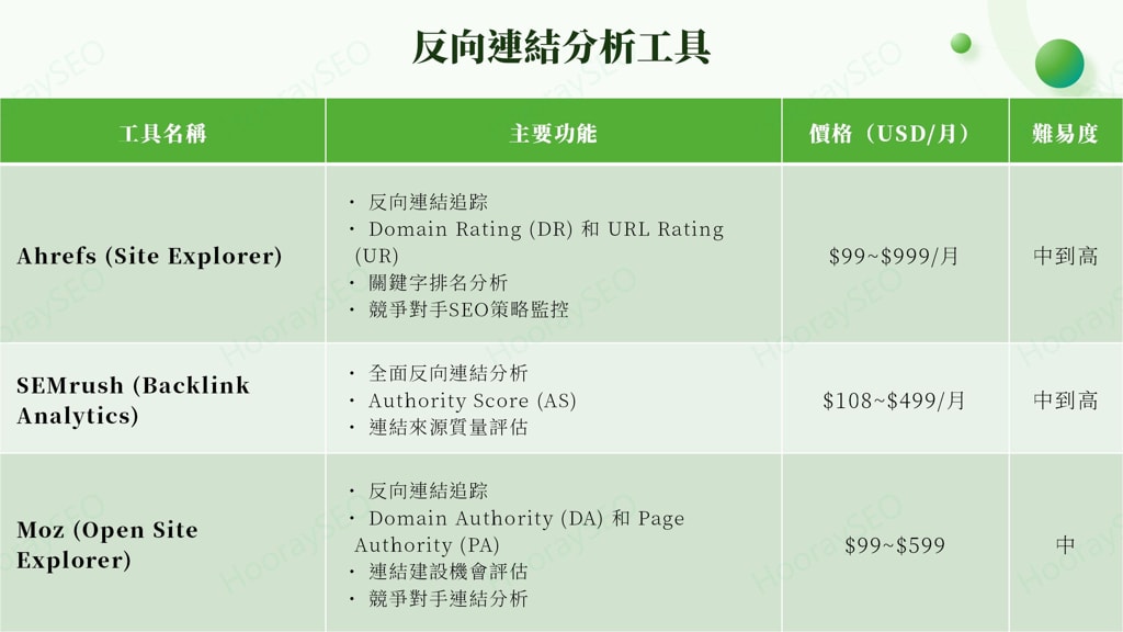 SEO軟體工具  反向連結分析