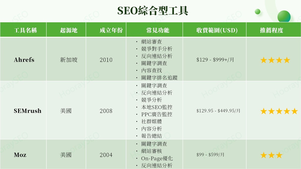 SEO軟體工具 綜合型