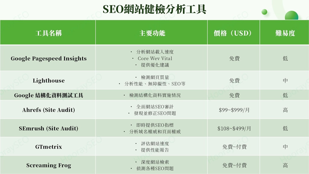 SEO軟體工具 網站健檢