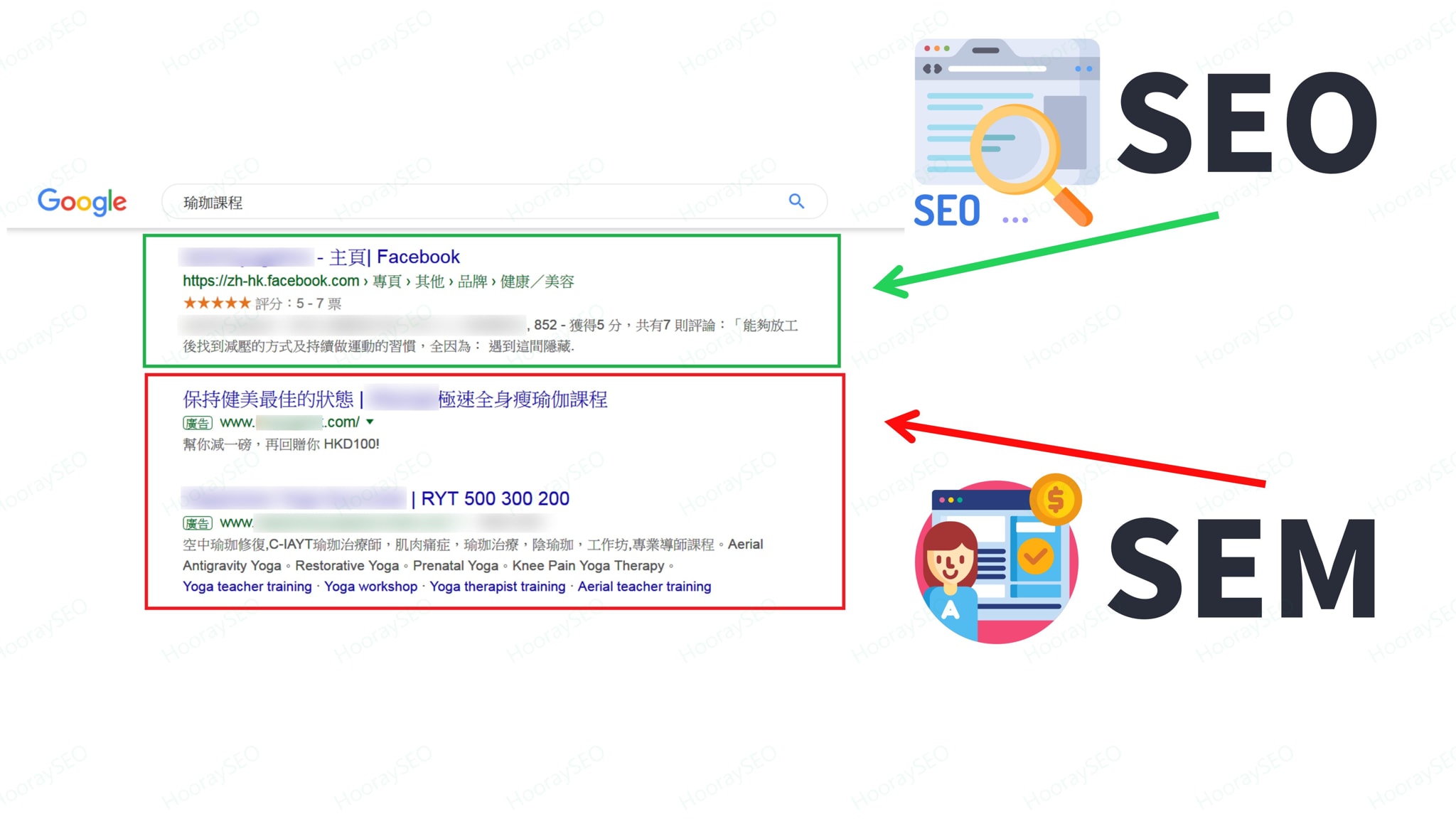 seo vs sem
